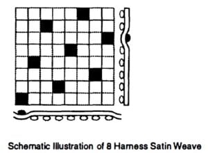 Illustration of 8 Hamess Satin Weave